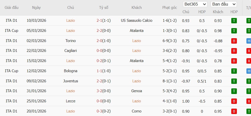 Soi kèo phạt góc Lazio vs AC Milan, 2h45 ngày 16/03 - Ảnh 2