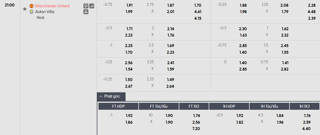Soi kèo phạt góc MU vs Aston Villa, 21h ngày 15/03 - Ảnh 1