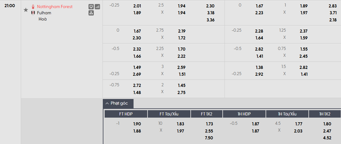Soi kèo phạt góc Nottingham vs Fulham, 21h ngày 15/03 - Ảnh 1
