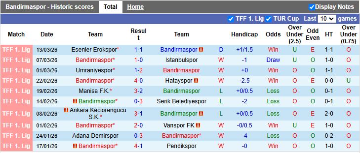Nhận định, Soi kèo Bandirmaspor vs Igdir 17h30 ngày 16/3: Tiếp tục bất bại - Ảnh 2