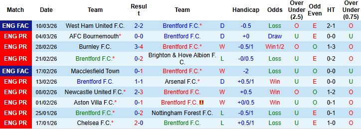 Nhận định, Soi kèo Brentford vs Wolves 03h00 ngày 17/03: Sống sót tại Gtech Community - Ảnh 3