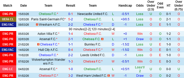 Nhận định, Soi kèo Chelsea vs PSG, 03h00 ngày 18/3: Chiến thắng danh dự - Ảnh 2