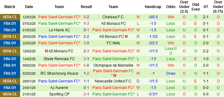 Nhận định, Soi kèo Chelsea vs PSG, 03h00 ngày 18/3: Chiến thắng danh dự - Ảnh 3