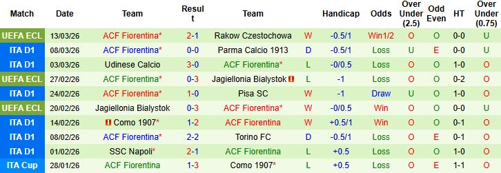 Nhận định, Soi kèo Cremonese vs Fiorentina 02h45 ngày 17/03: Bắt nạt tân binh - Ảnh 2