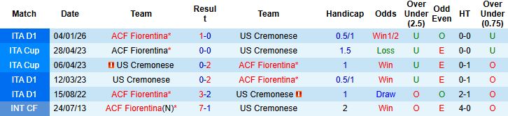 Nhận định, Soi kèo Cremonese vs Fiorentina 02h45 ngày 17/03: Bắt nạt tân binh - Ảnh 4