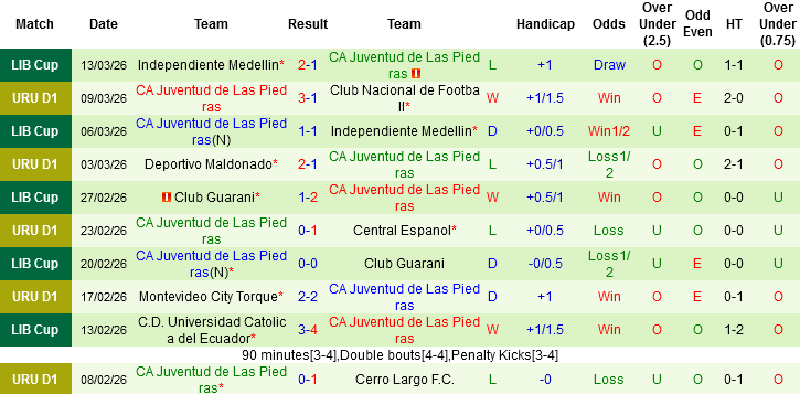 Nhận định, Soi kèo Danubio vs CA Juventud, 03h00 ngày 17/3: Bắt nạt khách - Ảnh 4