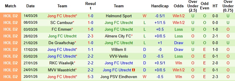 Nhận định, Soi kèo Den Haag vs Jong Utrecht 2h00 ngày 18/3: Mở tiệc ăn mừng - Ảnh 4