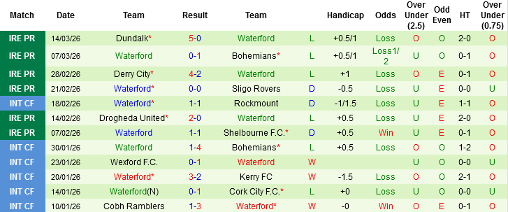 Nhận định, Soi kèo Galway United vs Waterford, 03h00 ngày 17/3: Vượt qua khó khăn - Ảnh 4