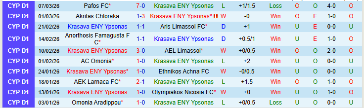 Nhận định, Soi kèo Krasava ENY Ypsonas vs Enosis Neon Paralimni 0h00 ngày 17/3: Điểm tựa sân nhà - Ảnh 2