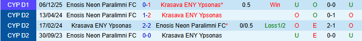 Nhận định, Soi kèo Krasava ENY Ypsonas vs Enosis Neon Paralimni 0h00 ngày 17/3: Điểm tựa sân nhà - Ảnh 4
