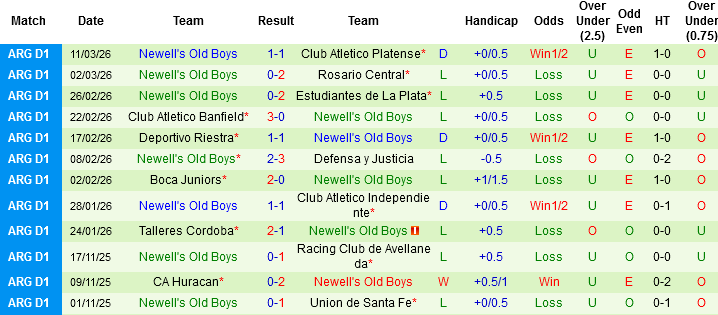 Nhận định, Soi kèo Lanus vs Newell’s Old Boys, 05h00 ngày 18/3: Trận chung kết ngược - Ảnh 3