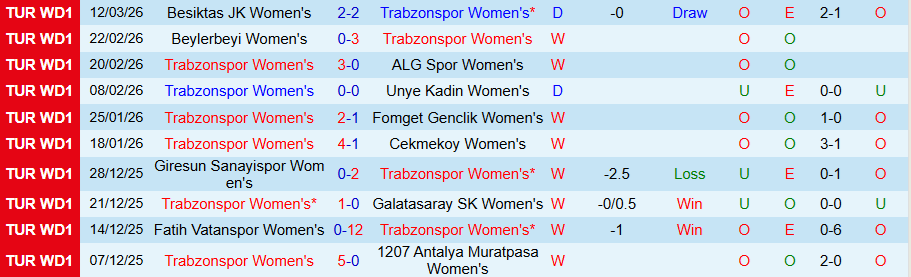 Nhận định, Soi kèo Nữ Trabzonspor vs Nữ Fenerbahce, 17h00 ngày 17/3: Không dễ nuốt - Ảnh 2