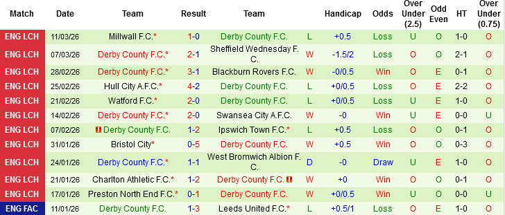 Nhận định, Soi kèo Porthsmouth vs Derby County, 03h00 ngày 17/3: Trận đấu bản lề - Ảnh 4