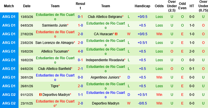 Nhận định, Soi kèo Racing Club vs Estudiantes, 06h00 ngày 17/3: Thắng kẻ tệ nhất - Ảnh 2
