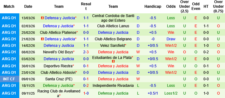 Nhận định, Soi kèo San Lorenzo vs Defensa y Justicia, 04h30 ngày 17/3: Gặp gỡ vua hòa - Ảnh 1