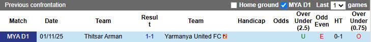 Nhận định, Soi kèo Yarmanya United vs Thitsar Arman 16h00 ngày 17/3: Lời chia tay buồn - Ảnh 1