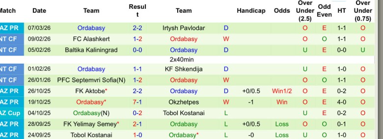 Nhận định, Soi kèo Zhenis vs Ordabasy, 22h00 ngày 16/3: Chiến thắng đầu tay - Ảnh 4
