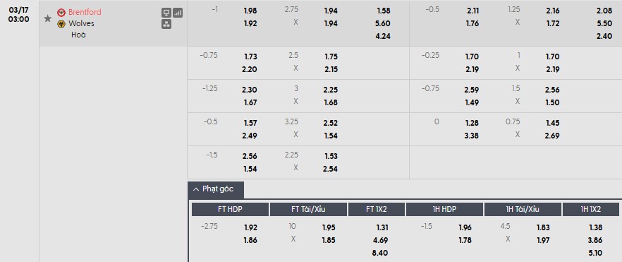 Soi kèo phạt góc Brentford vs Wolves, 3h ngày 17/03 - Ảnh 1