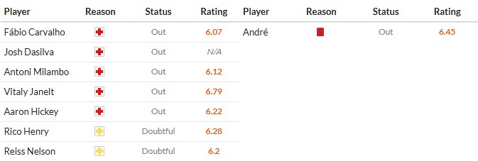 Soi kèo phạt góc Brentford vs Wolves, 3h ngày 17/03 - Ảnh 2