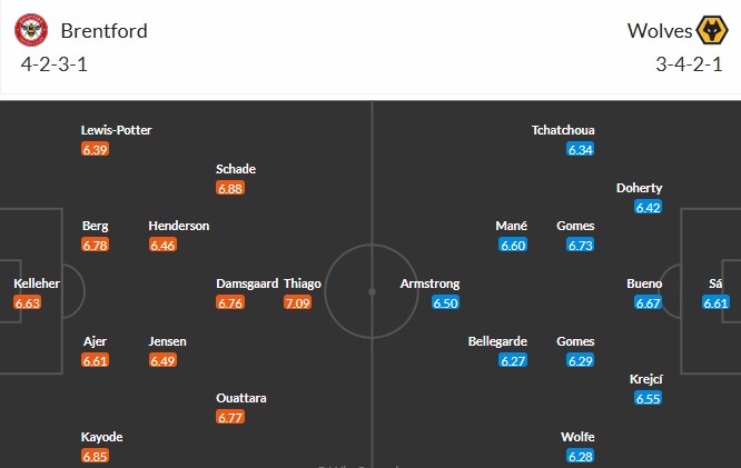 Soi kèo phạt góc Brentford vs Wolves, 3h ngày 17/03 - Ảnh 3