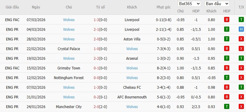 Soi kèo phạt góc Brentford vs Wolves, 3h ngày 17/03 - Ảnh 5