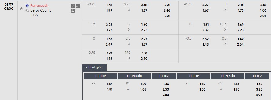 Soi kèo phạt góc Portsmouth vs Derby County, 3h ngày 17/03 - Ảnh 1