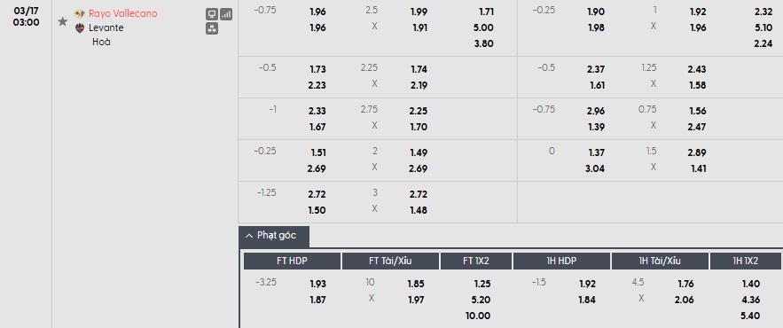 Soi kèo phạt góc Rayo Vallecano vs Levante, 3h ngày 17/03 - Ảnh 1