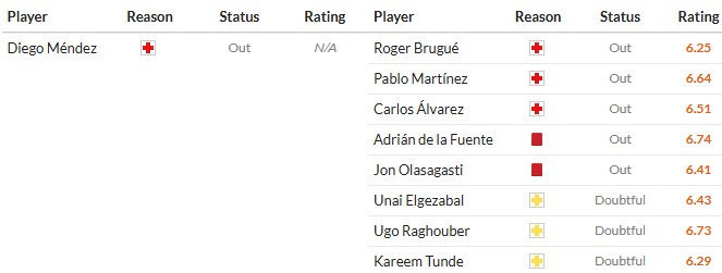 Soi kèo phạt góc Rayo Vallecano vs Levante, 3h ngày 17/03 - Ảnh 2
