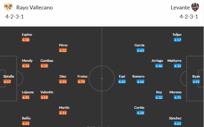 Soi kèo phạt góc Rayo Vallecano vs Levante, 3h ngày 17/03 - Ảnh 3
