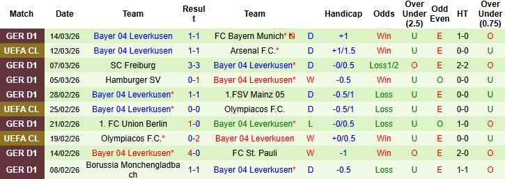 Nhận định, Soi kèo Arsenal vs Leverkusen 03h00 ngày 18/03: Mở hội tại Emirates - Ảnh 2