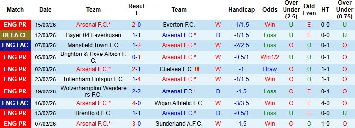 Nhận định, Soi kèo Arsenal vs Leverkusen 03h00 ngày 18/03: Mở hội tại Emirates - Ảnh 3