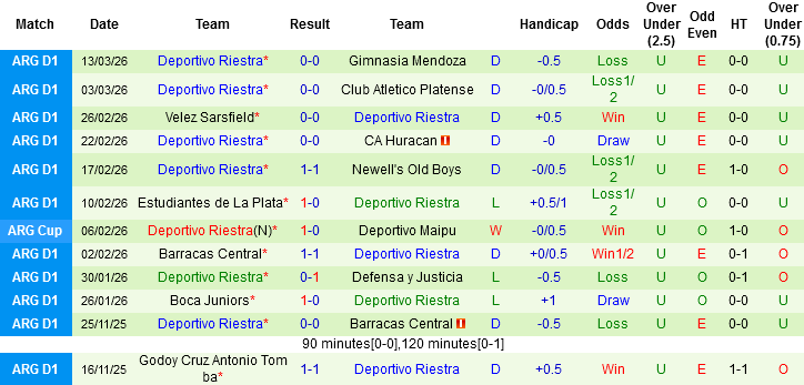 Nhận định, Soi kèo Central Cordoba vs Deportivo Riestra, 07h15 ngày 18/3: Trận chung kết ngược - Ảnh 4