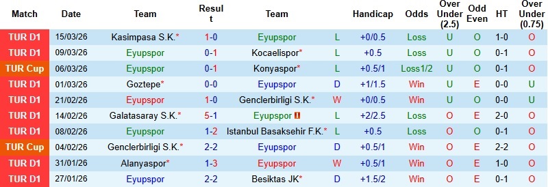 Nhận định, Soi kèo Eyupspor vs Trabzonspor 0h00 ngày 19/3: Phong độ trái ngược - Ảnh 3