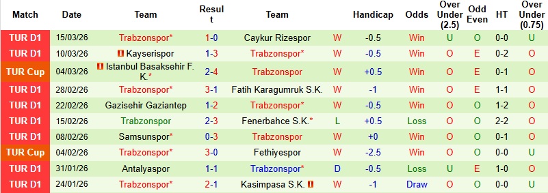 Nhận định, Soi kèo Eyupspor vs Trabzonspor 0h00 ngày 19/3: Phong độ trái ngược - Ảnh 4