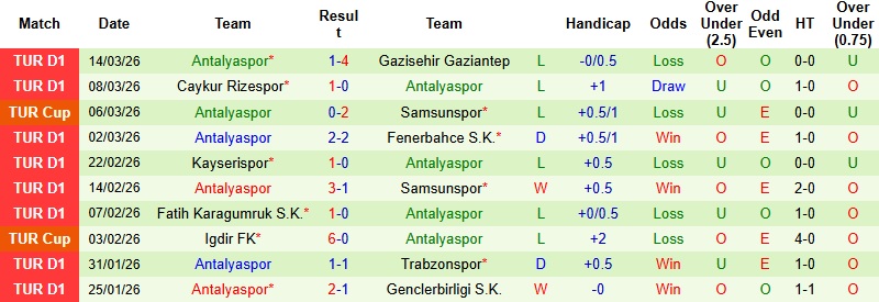 Nhận định, Soi kèo Istanbul Basaksehir vs Antalyaspor 0h00 ngày 19/3: Xốc lại tinh thần - Ảnh 4
