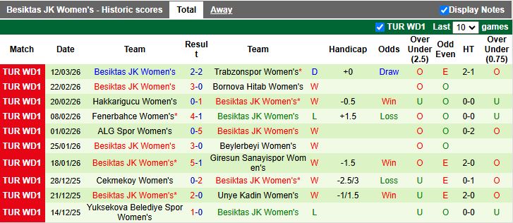 Nhận định, Soi kèo Nữ Amedspor vs Nữ Besiktas 16h00 ngày 17/3: Khách có 3 điểm - Ảnh 3