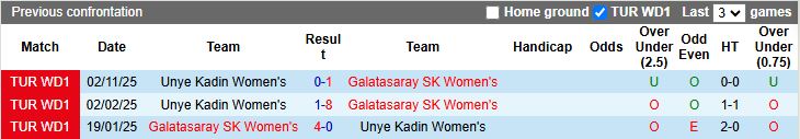 Nhận định, Soi kèo Nữ Galatasaray vs Nữ Unye Kadin 17h00 ngày 17/3: Khẳng định sức mạnh - Ảnh 1