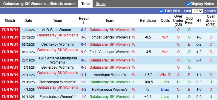 Nhận định, Soi kèo Nữ Galatasaray vs Nữ Unye Kadin 17h00 ngày 17/3: Khẳng định sức mạnh - Ảnh 2