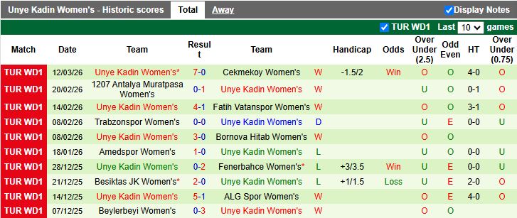 Nhận định, Soi kèo Nữ Galatasaray vs Nữ Unye Kadin 17h00 ngày 17/3: Khẳng định sức mạnh - Ảnh 3