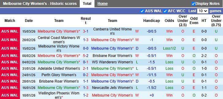 Nhận định, Soi kèo Nữ Melbourne City vs Nữ Adelaide United 12h30 ngày 18/3: Đại chiến đầu bảng - Ảnh 2