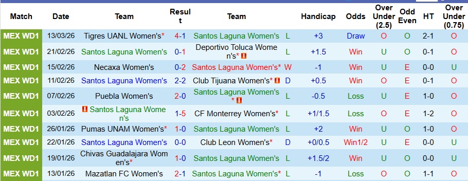 Nhận định, Soi kèo Nữ Santos Laguna vs Nữ Cruz Azul 8h ngày 18/3: Long trang hổ đấu - Ảnh 1