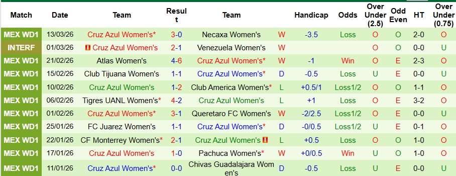 Nhận định, Soi kèo Nữ Santos Laguna vs Nữ Cruz Azul 8h ngày 18/3: Long trang hổ đấu - Ảnh 2