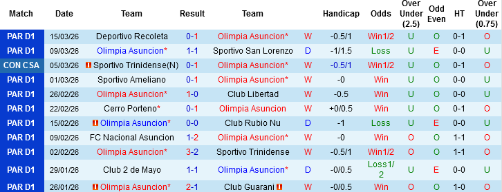 Nhận định, Soi kèo Olimpia Asuncion vs Sportivo Luqueno, 06h30 ngày 18/3: Đẳng cấp đội dẫn đầu - Ảnh 3