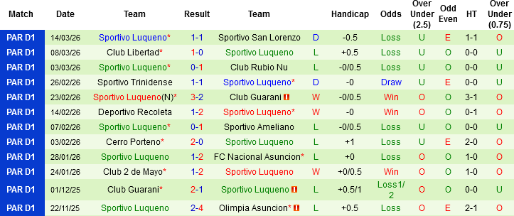 Nhận định, Soi kèo Olimpia Asuncion vs Sportivo Luqueno, 06h30 ngày 18/3: Đẳng cấp đội dẫn đầu - Ảnh 4