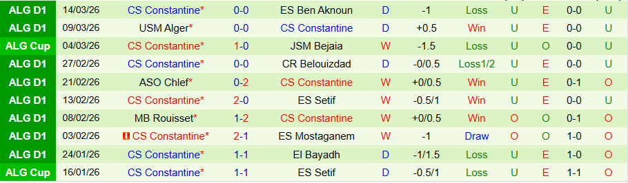 Nhận định, Soi kèo Olympique Akbou vs Constantine, 21h00 ngày 17/3: Khô hạn bàn thắng - Ảnh 1