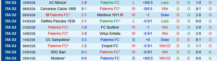 Nhận định, Soi kèo Palermo vs Juve Stabia 1h00 ngày 18/3: Niềm vui cho chủ nhà - Ảnh 2