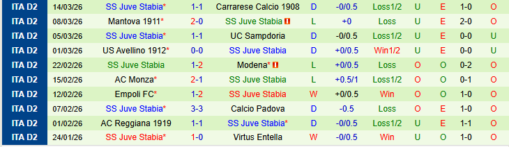 Nhận định, Soi kèo Palermo vs Juve Stabia 1h00 ngày 18/3: Niềm vui cho chủ nhà - Ảnh 3