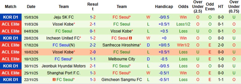 Nhận định, Soi kèo Pohang Steelers vs Seoul, 17h30 ngày 18/3: Giữ mạch ngày vui - Ảnh 4