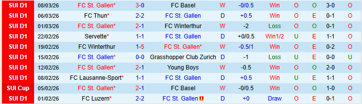 Nhận định, Soi kèo St. Gallen vs Lugano 1h00 ngày 18/3: Điểm tựa sân nhà - Ảnh 2