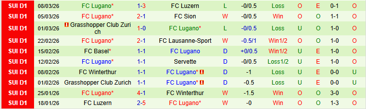 Nhận định, Soi kèo St. Gallen vs Lugano 1h00 ngày 18/3: Điểm tựa sân nhà - Ảnh 3